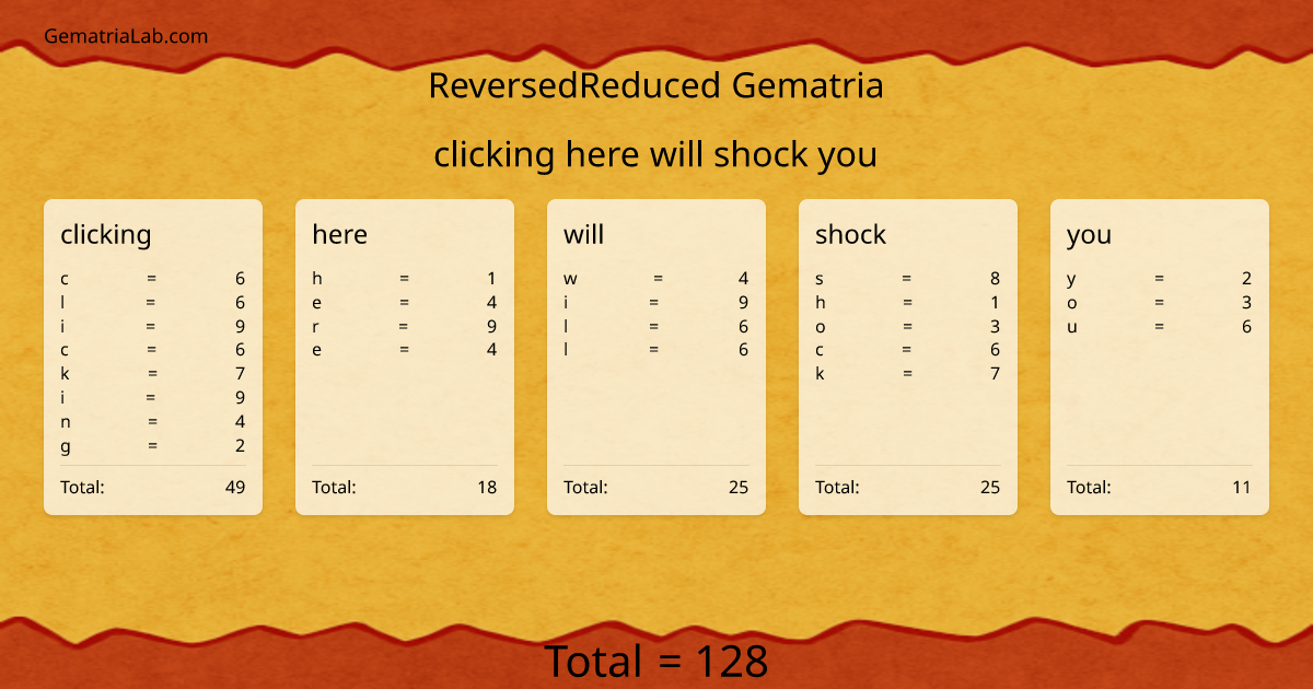 clicking here will shock you in reversedReduced Gematria
